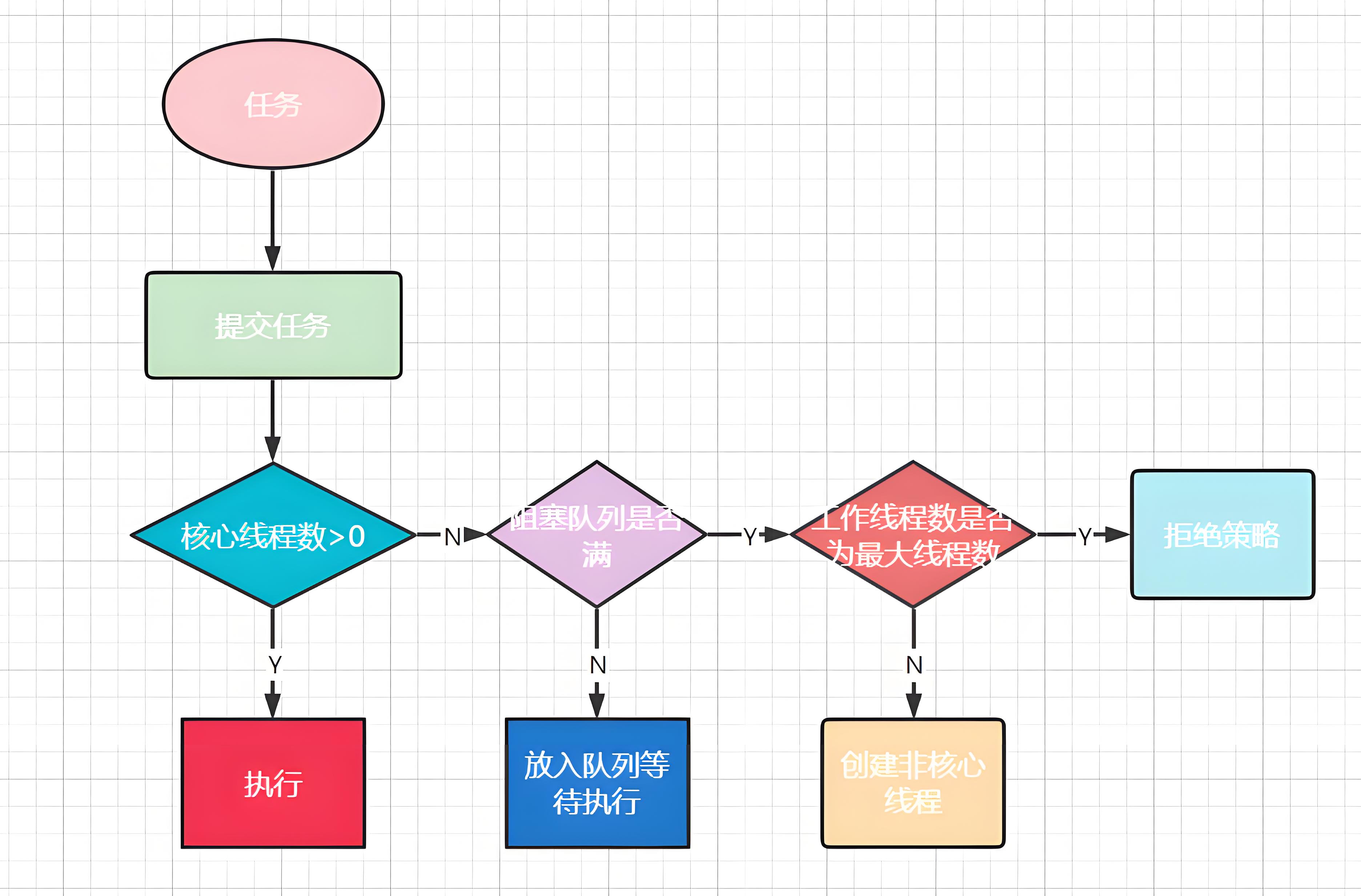 并发编程任务调度指南：从算法到优化，打造高性能系统