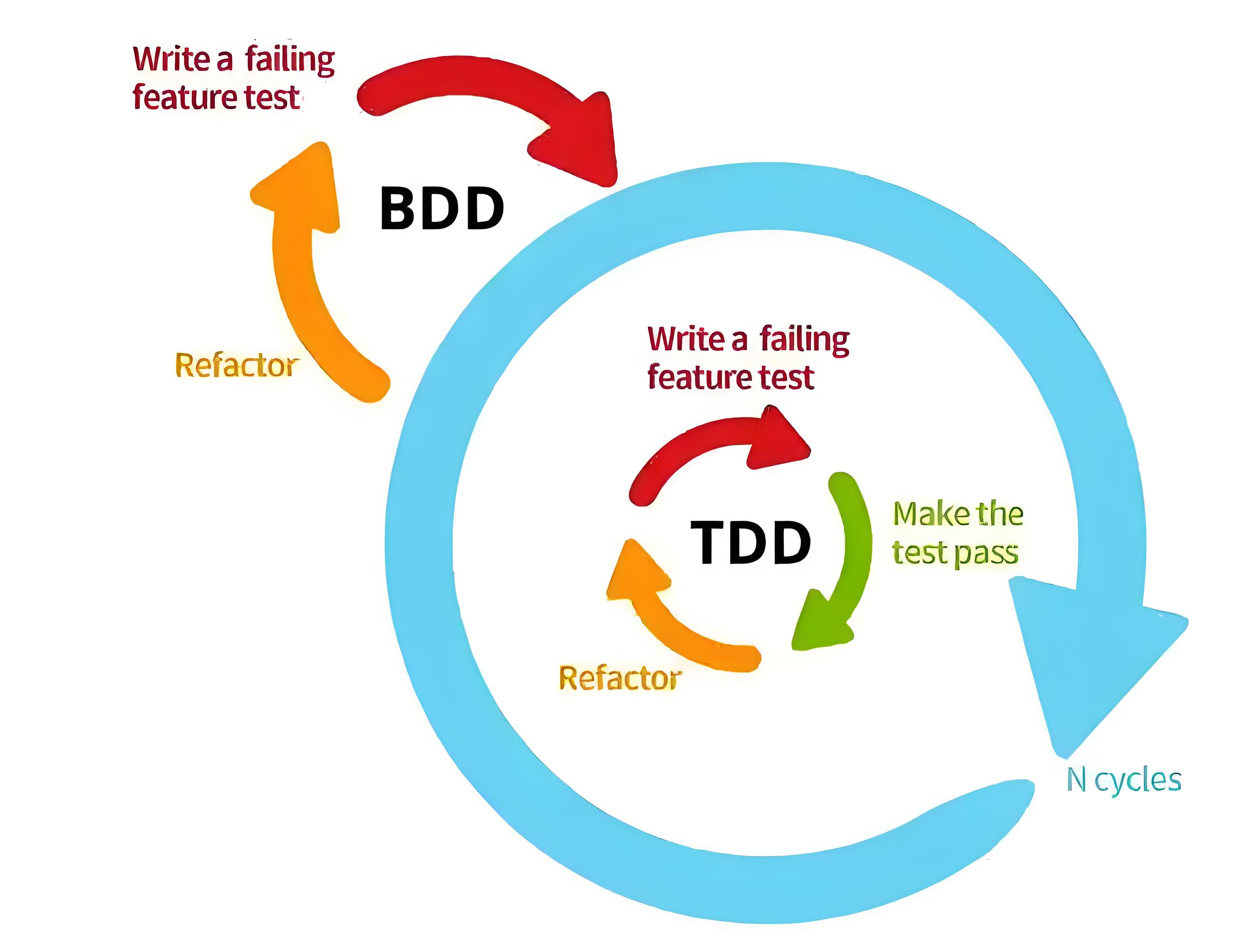 TDD + 文档同步？这个组合让你再也不怕文档过时