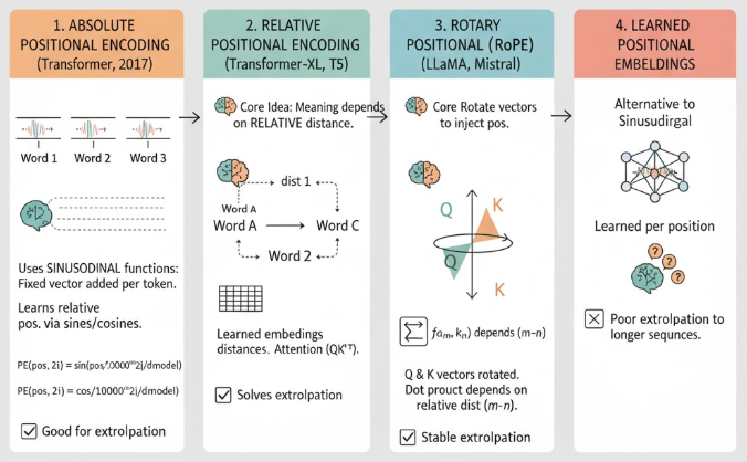 【多模态大模型面经】 Transformer 专题面经