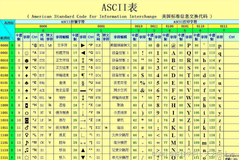 C语言基础