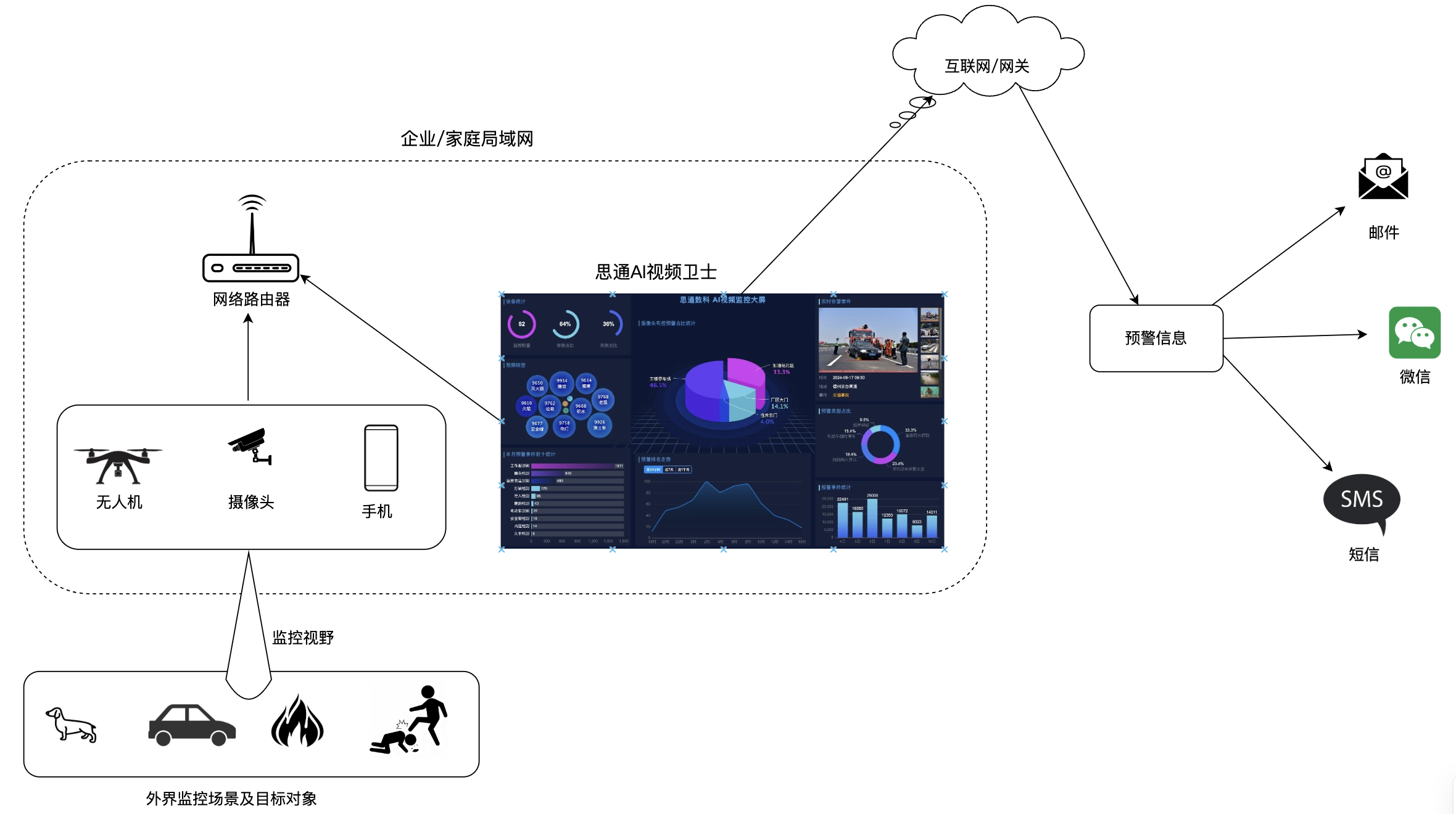 AI视频监控技术的深度实现