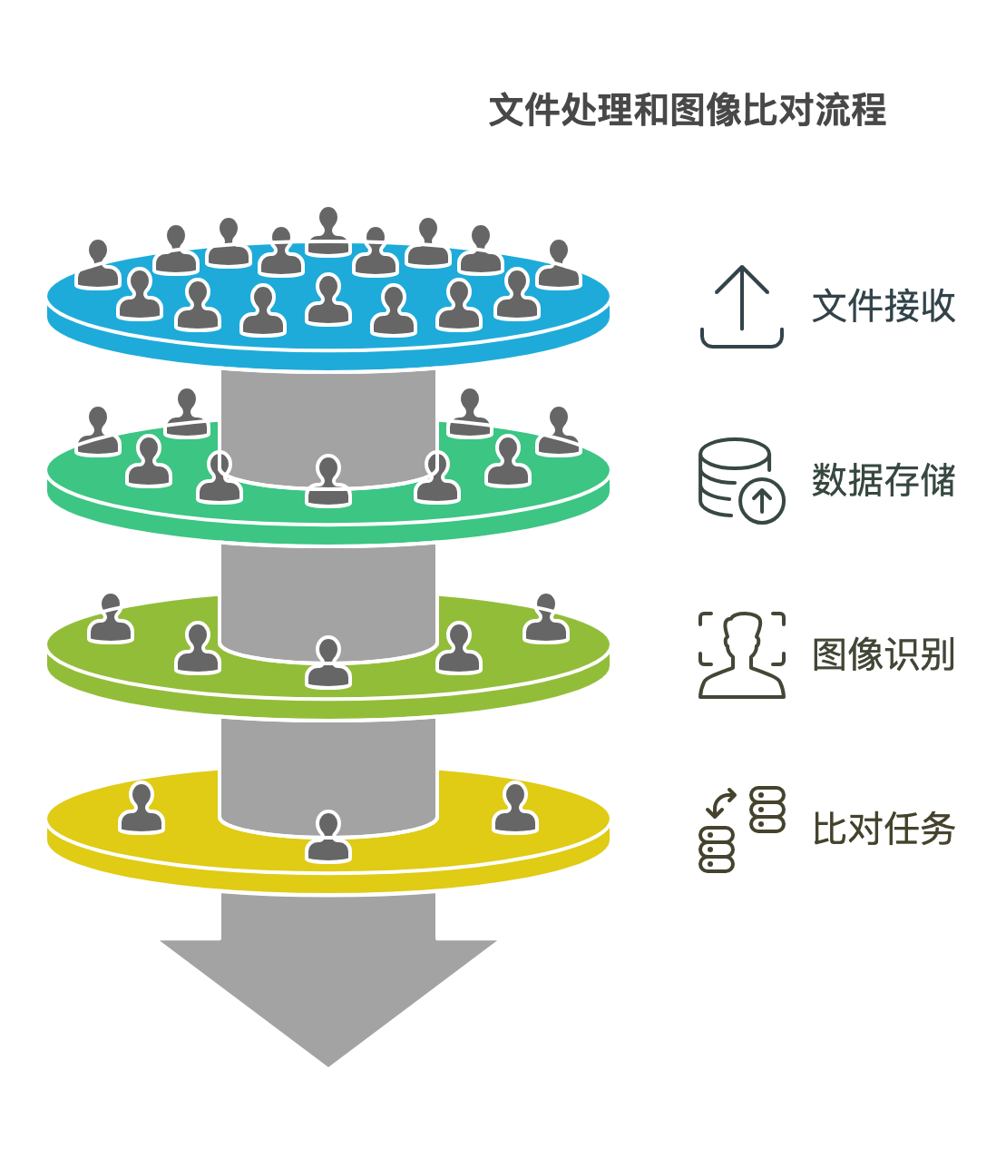 基于STP文件的智能比对系统技术介绍