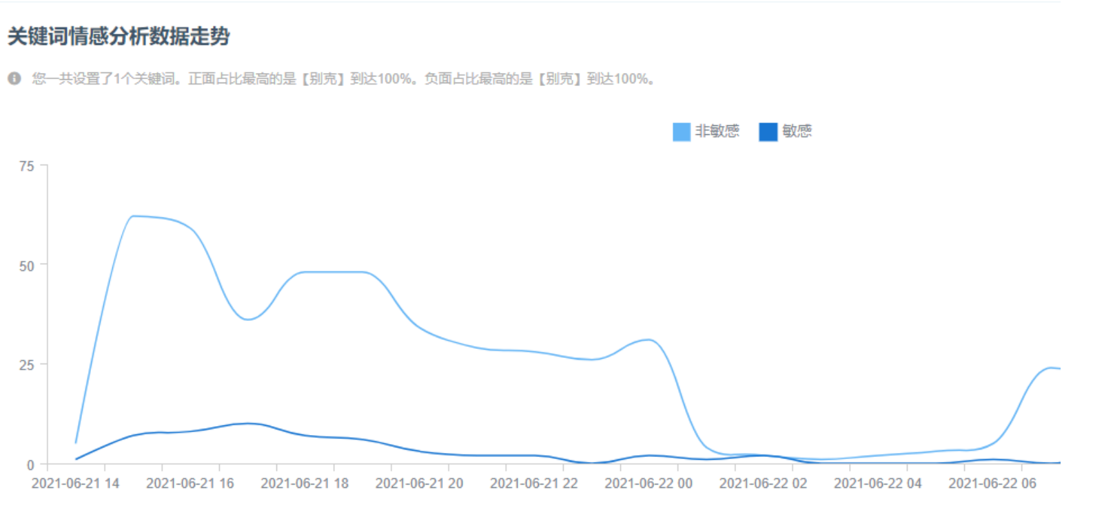 实现舆情监测系统的关键技术