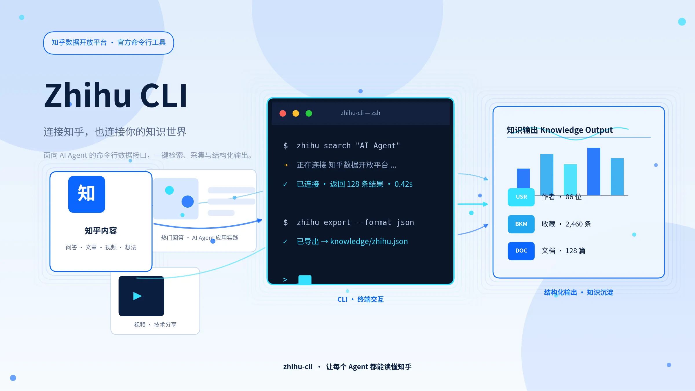 优秀的个人博客,低调大师