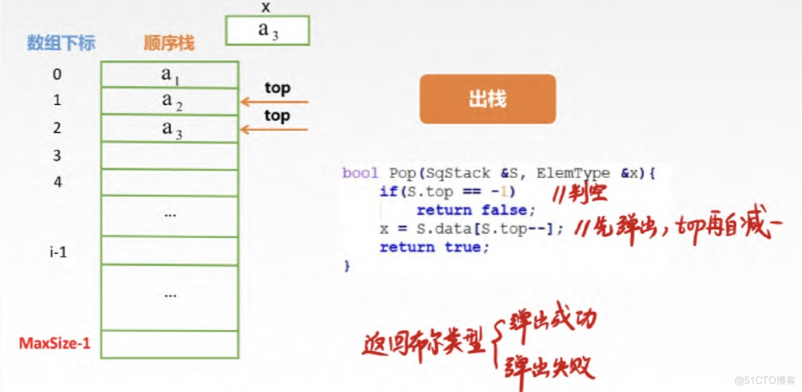 浅谈栈与队列_出队_06