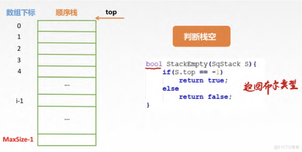 浅谈栈与队列_栈与队列_04