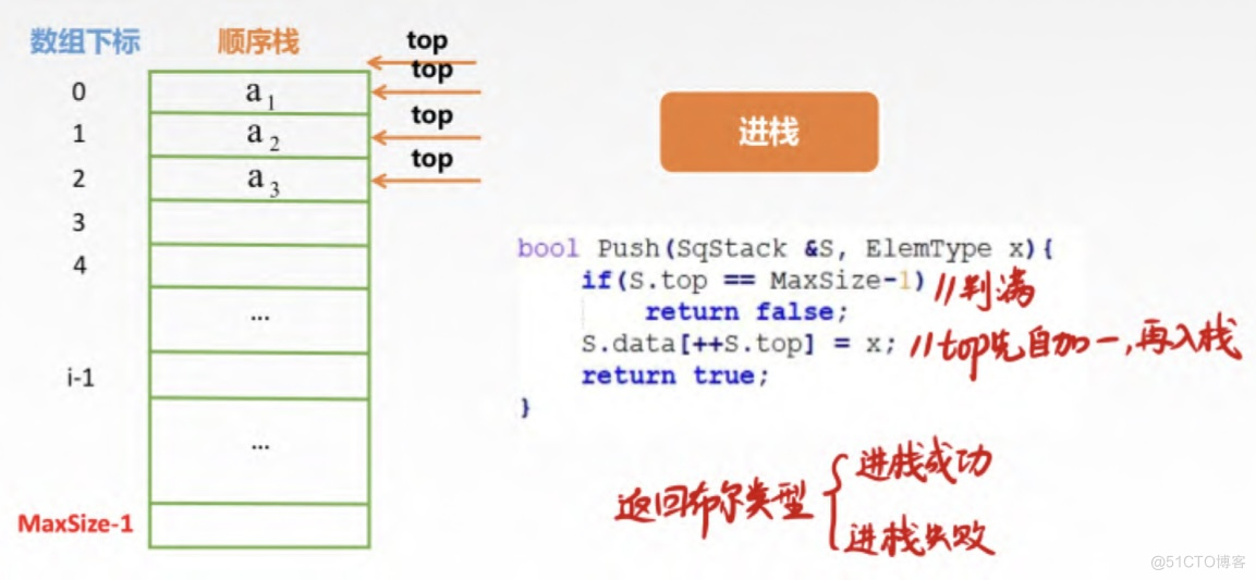 浅谈栈与队列_Stack_05