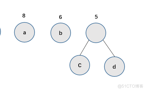 关于数据结构树的概括_算法_08