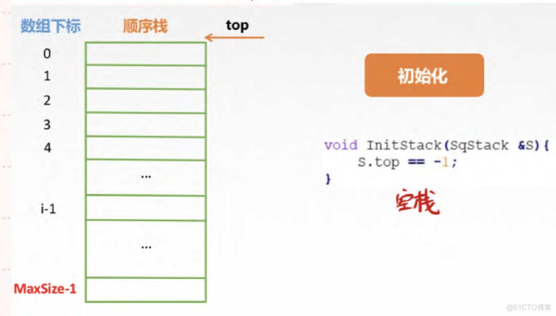 浅谈栈与队列_Stack_03