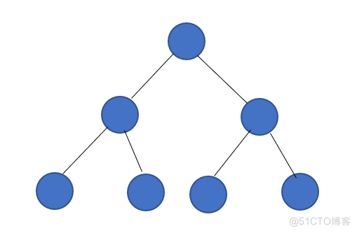 关于数据结构树的概括_子树_03