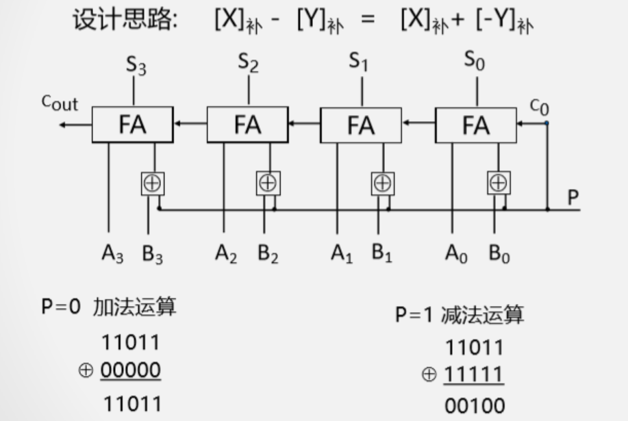 定点数运算法则及其电路设计_定点数_04