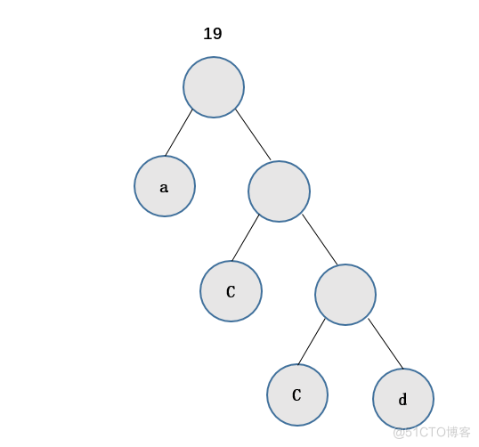 关于数据结构树的概括_树_10