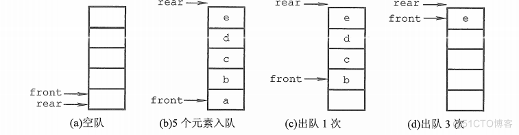浅谈栈与队列_Stack_10