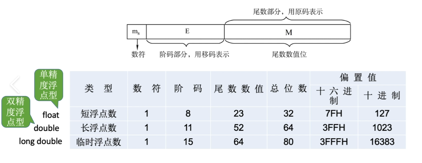 浮点数与IEEE 754标准浅谈_单精度_03