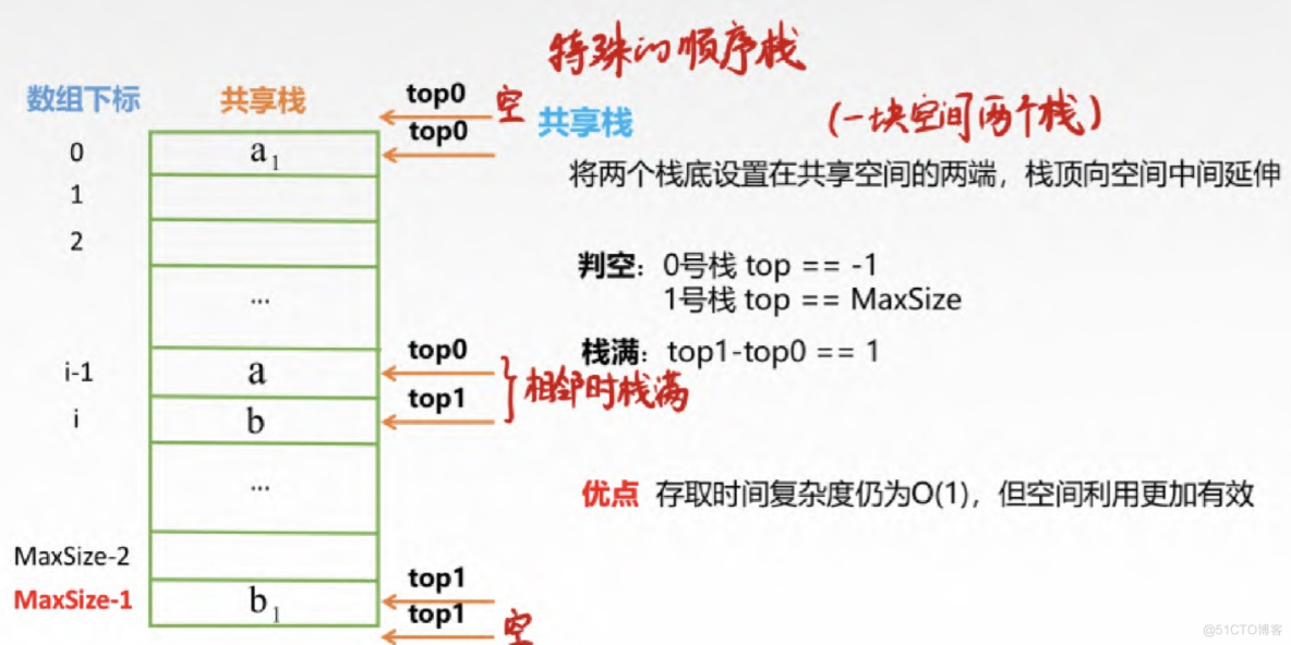浅谈栈与队列_栈与队列_08