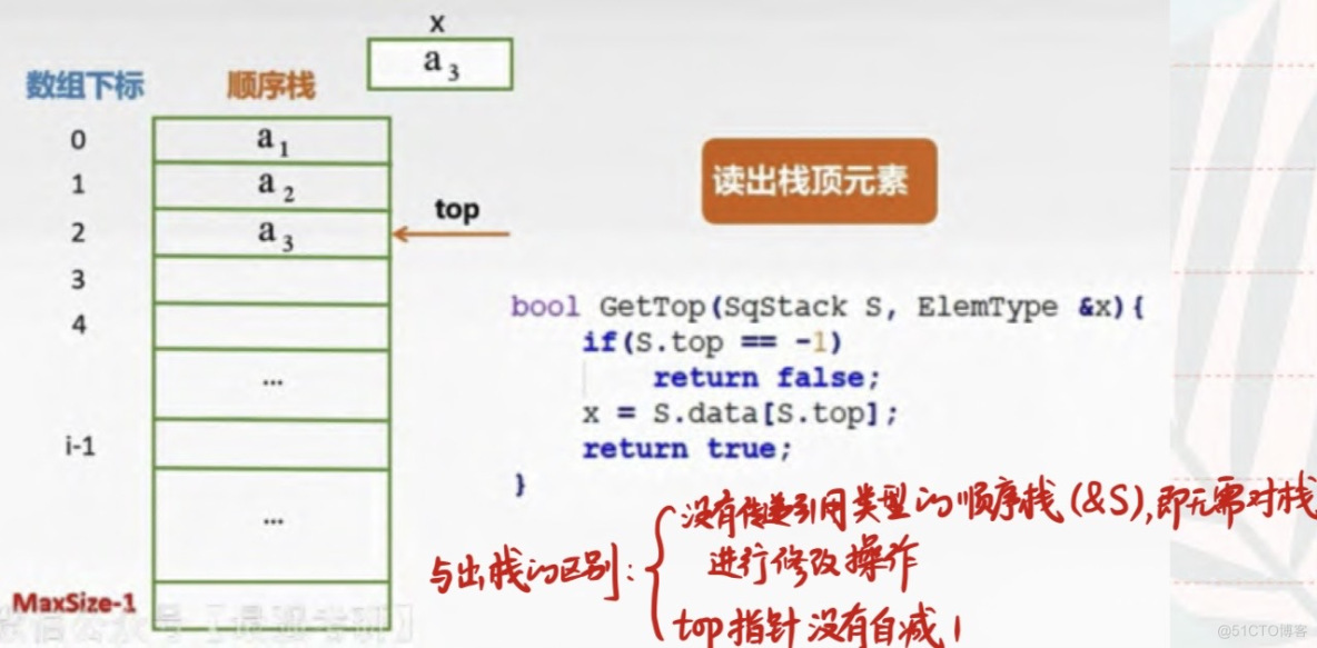 浅谈栈与队列_数据结构与算法_07