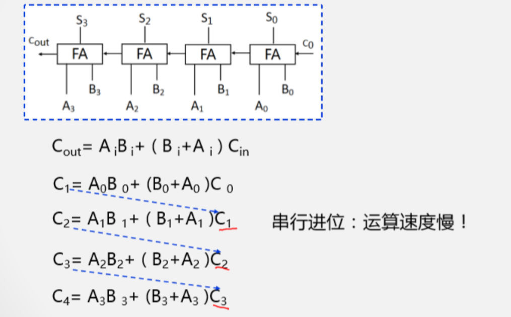 定点数运算法则及其电路设计_定点数_08