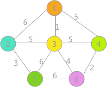 克鲁斯卡尔(Kruskal )算法——求最小生成树贪心算法_最小生成树_02