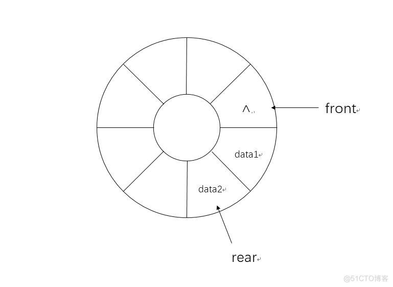 浅谈栈与队列_出队_11