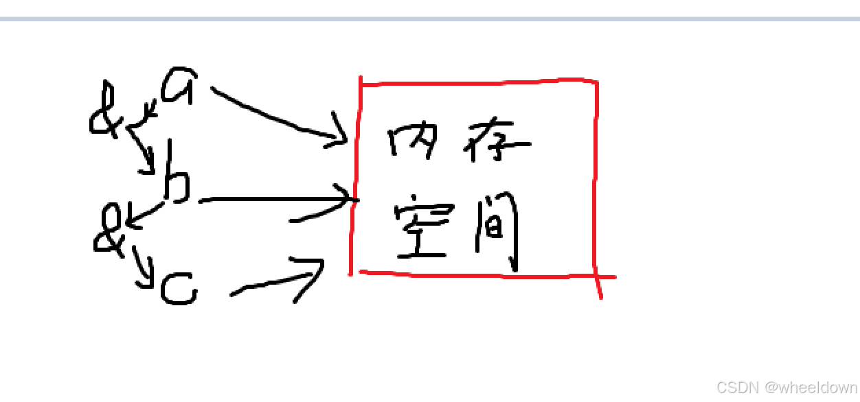 【C++入门篇】C++入门基础[必备知识点]