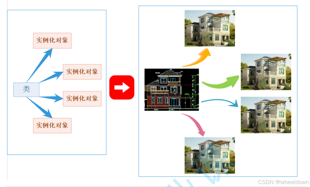 【C++】C++入门基础【类与对象】