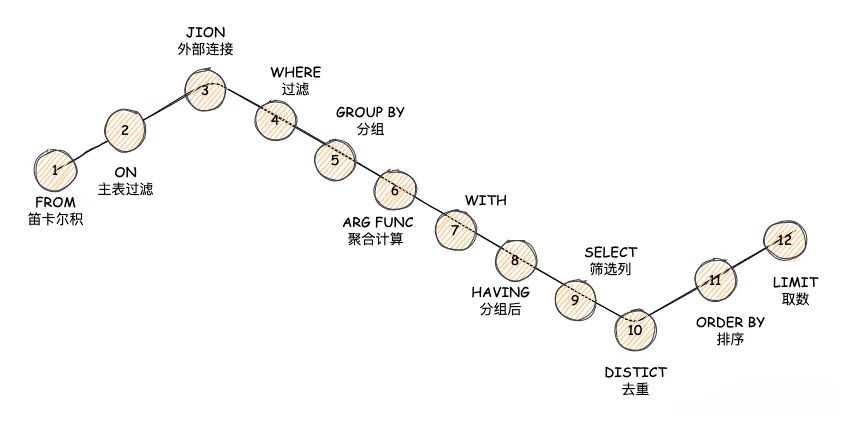 请在此添加图片描述