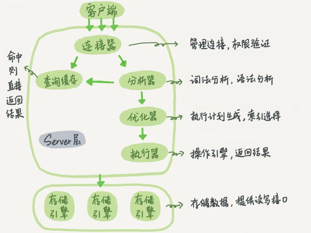 请在此添加图片描述