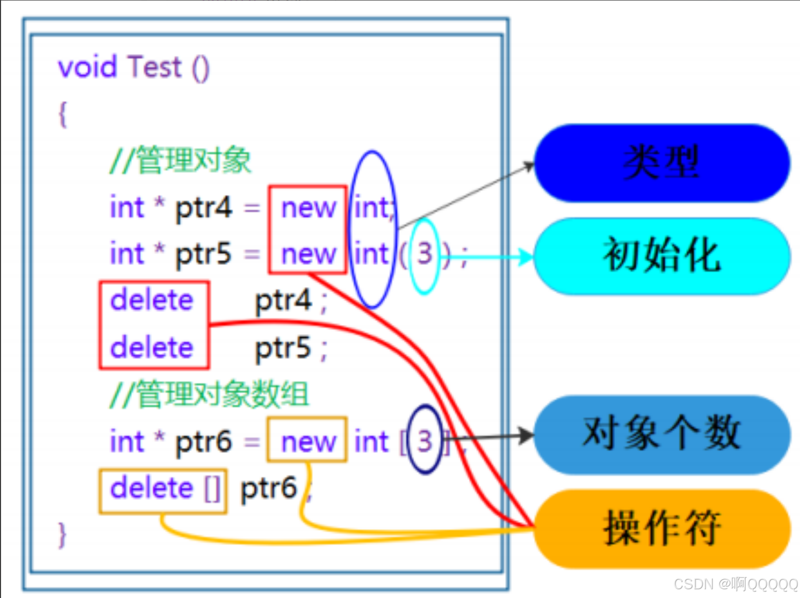 【C++】内存管理