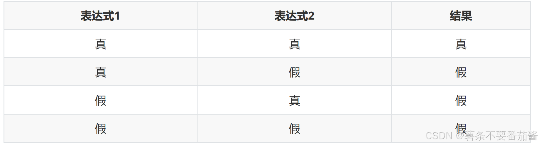 Javase-3.运算符