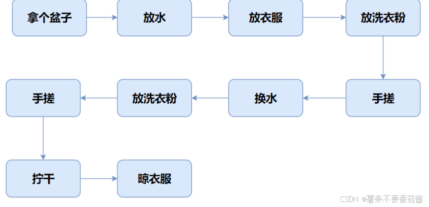 【Javase-9.类和对象】