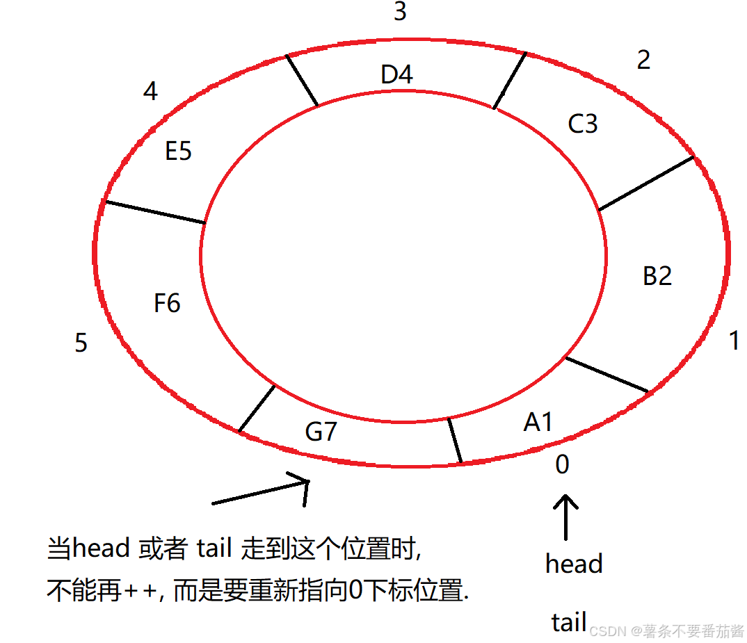 这里是引用