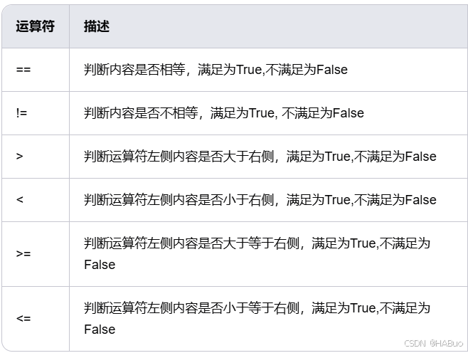 Python-循环和判断语句
