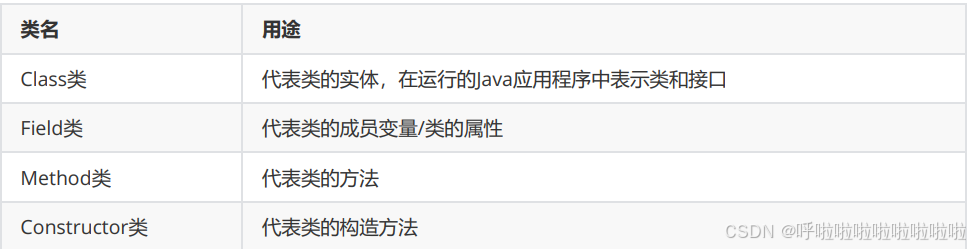 反射、枚举以及lambda表达式--Java