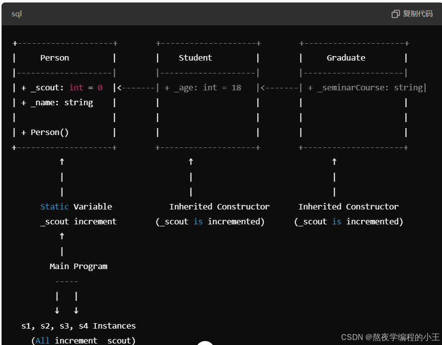 【C++进阶篇】C++继承进阶：深入理解继承的复杂性