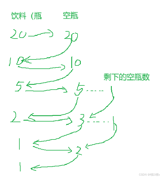 【C语言新手村】刷副本