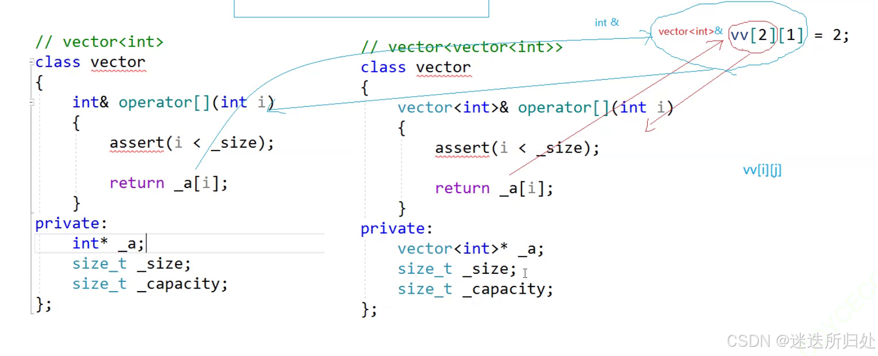 C++ —— 关于vector-腾讯云开发者社区-腾讯云