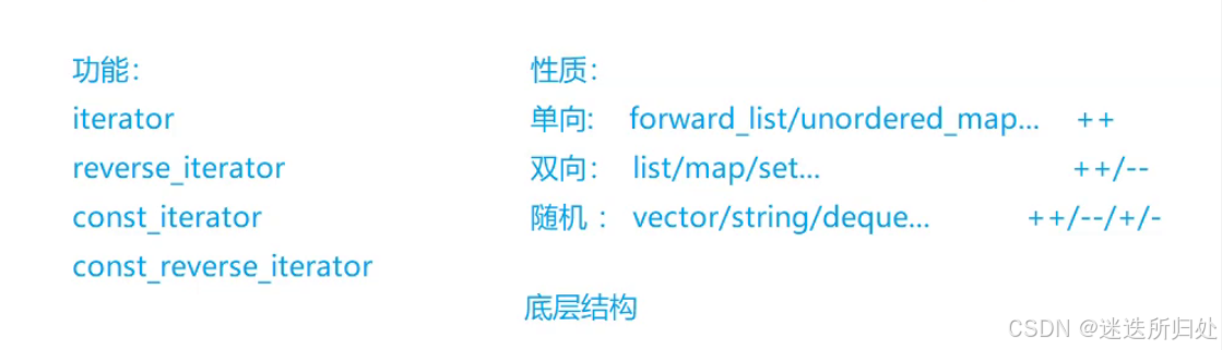 C++ —— 关于list