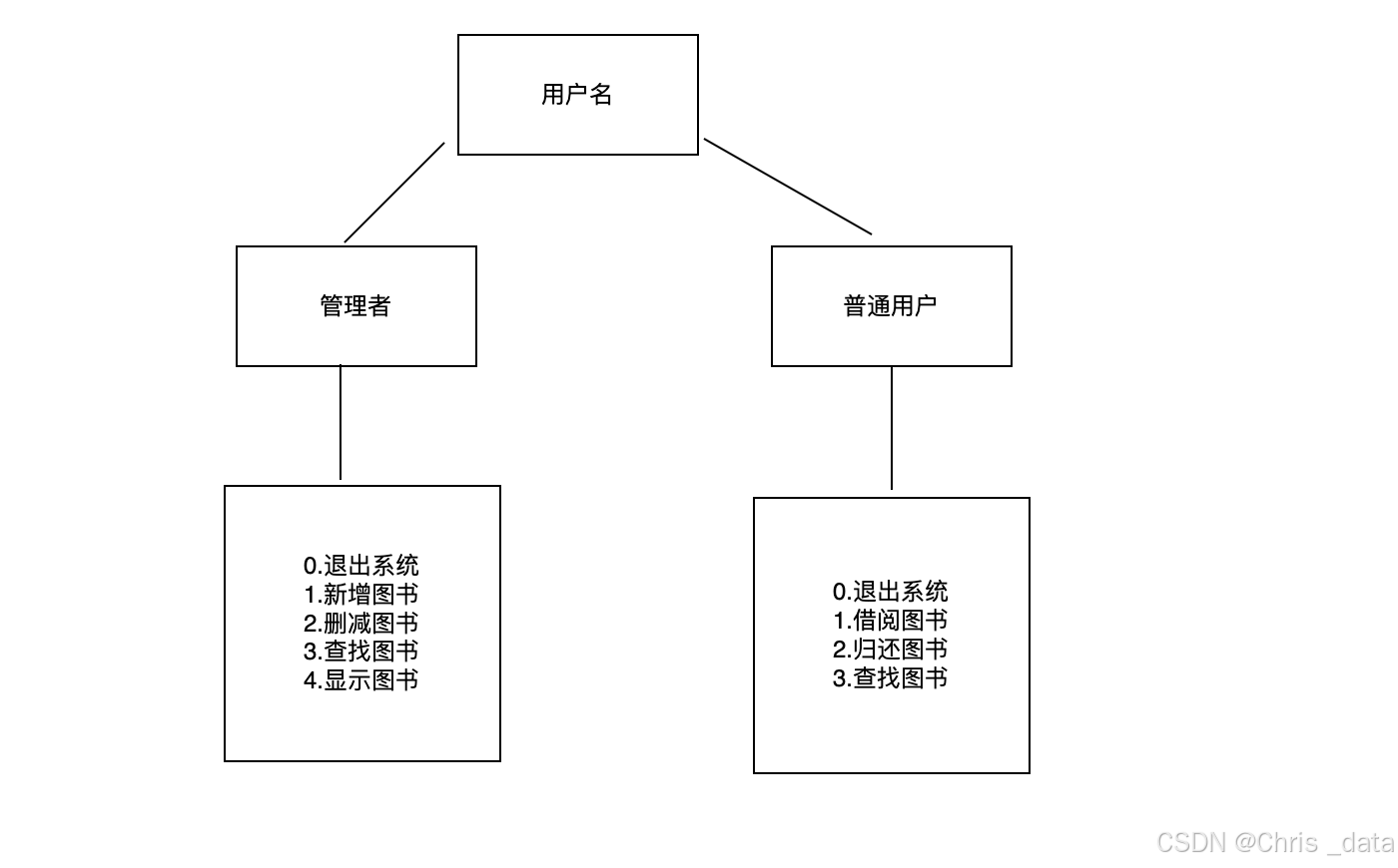 图书管理系统实现
