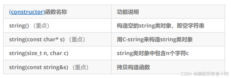 【C++】STL--string(上)