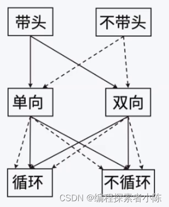 数据结构--双向链表