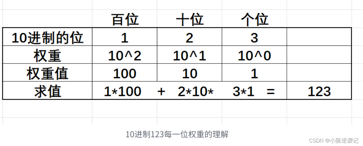 【C语言】操作符超详解
