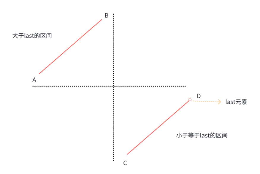 【算法一周目】数据深处的舞者：二分查找的优雅与力量