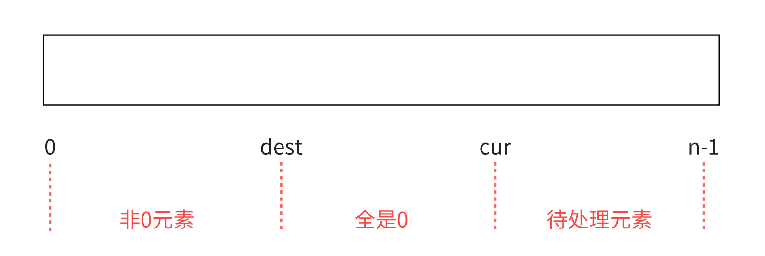 【算法一周目】双指针（1）