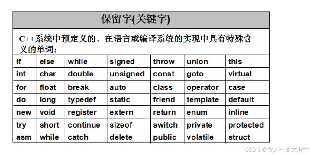 C++：从C语言过渡到C++