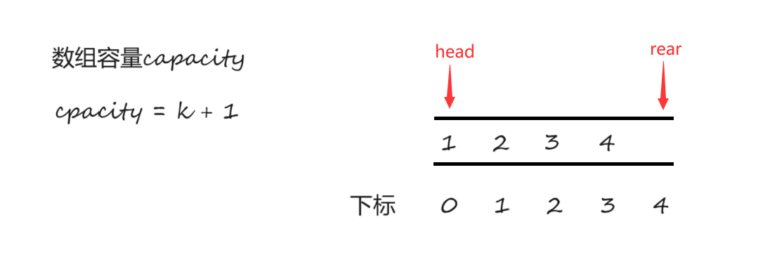 数据结构——循环队列