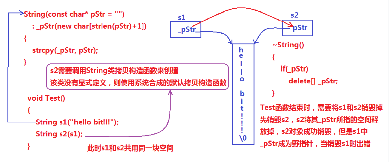 C++：模拟实现string-腾讯云开发者社区-腾讯云