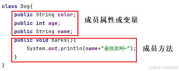 【Java】类和对象详解！！！