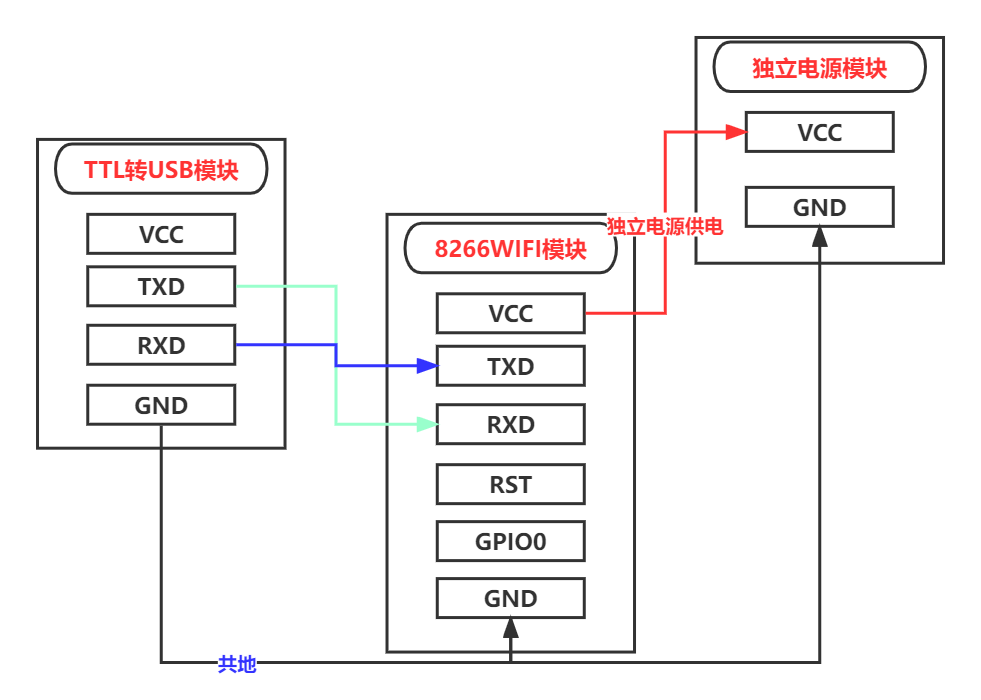 ESP8266WiFi模块与Android APP实现数据传输（一）---硬件接线-腾讯云开发者社区-腾讯云