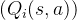 ( Q_i(s, a) )