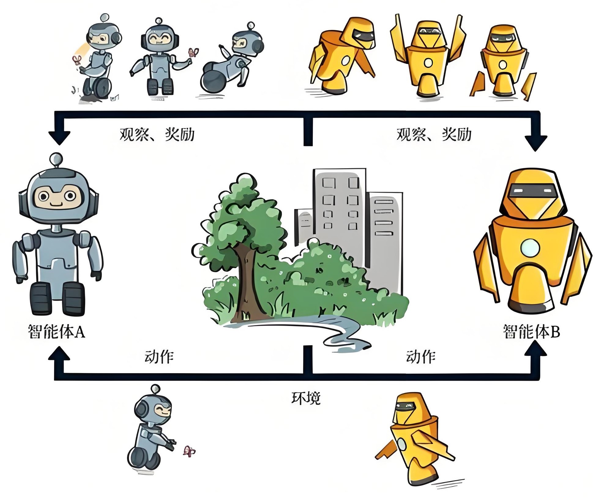 【MADRL】多智能体深度强化学习《纲要》